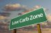 LOW CARB Recipes & Information